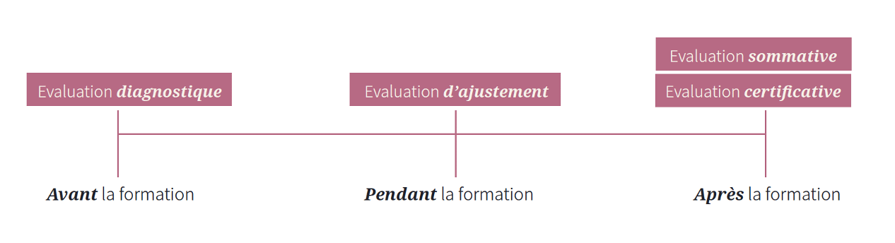 evaluation-schema évaluation schéma